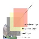 Multi-layering and multi-frame animation